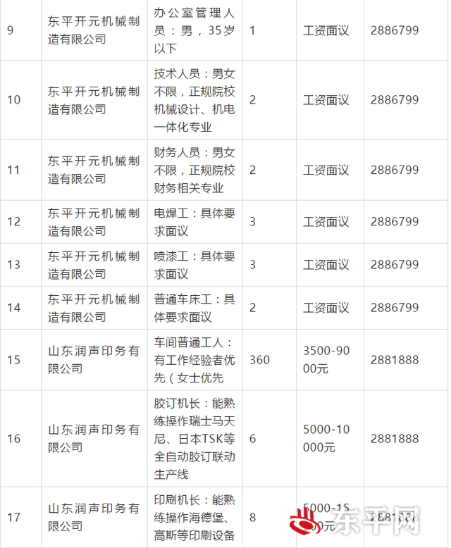 东平县开展线上招聘会