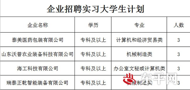 致2020届东平籍毕业生的一封信