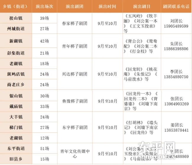 2026年东平县秋季送戏下乡文化惠民演出预告